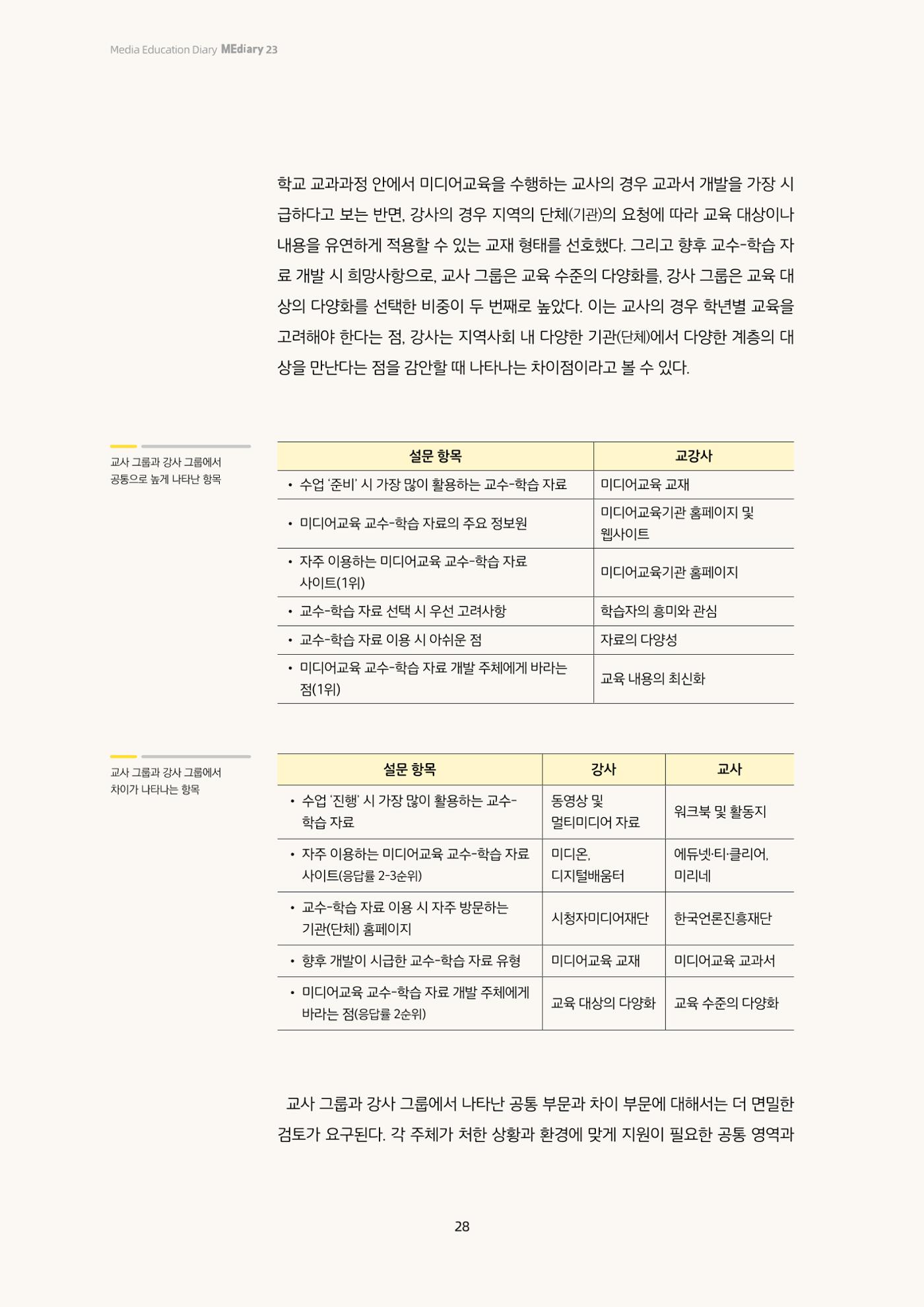 23-2 2023년 미디어교육 교강사의 교수-학습 자료 이용 실태조사 15페이지