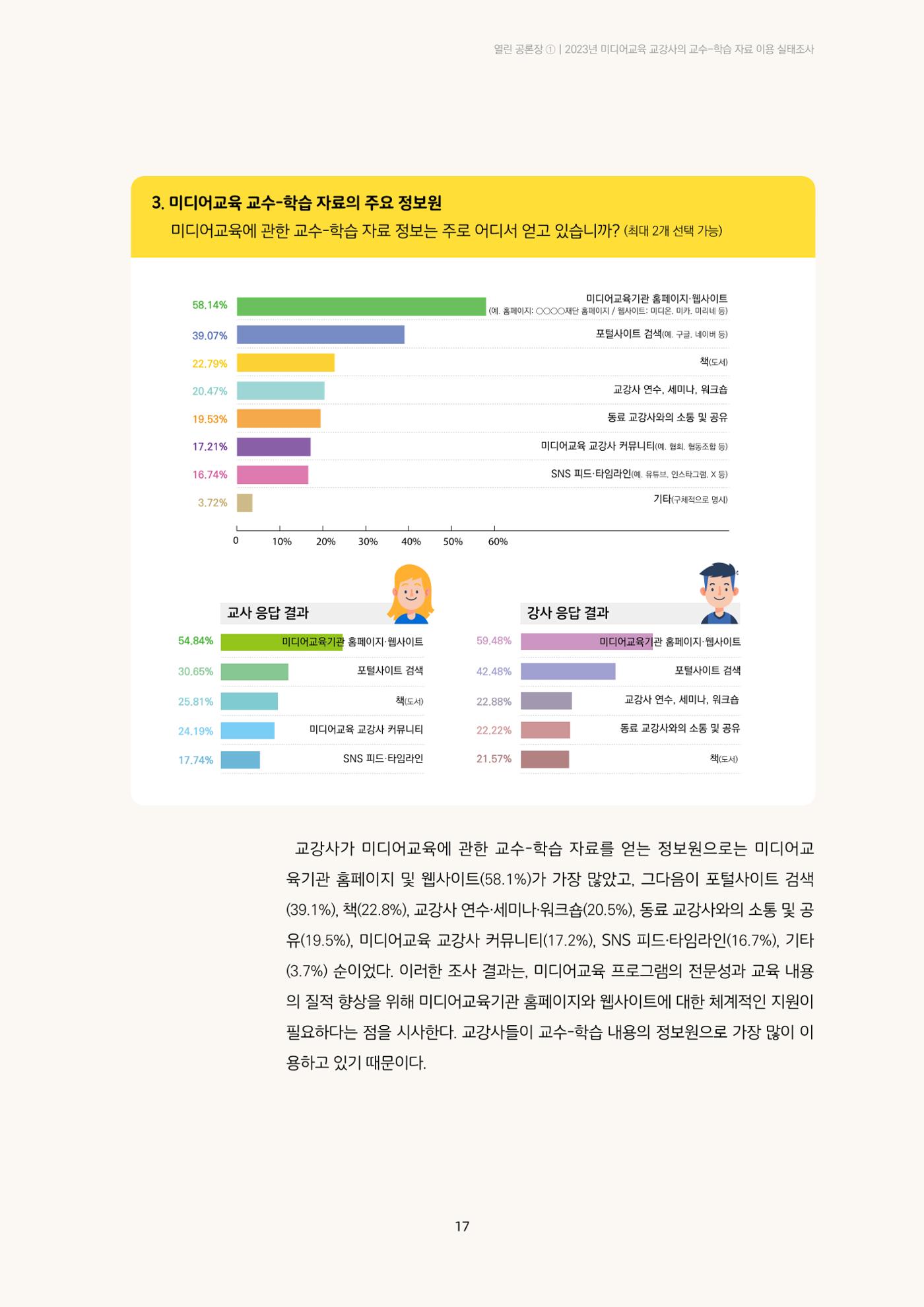 23-2 2023년 미디어교육 교강사의 교수-학습 자료 이용 실태조사 4페이지