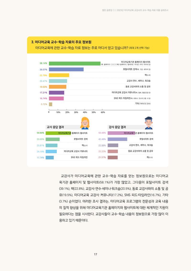 23-2 2023년 미디어교육 교강사의 교수-학습 자료 이용 실태조사 4페이지
