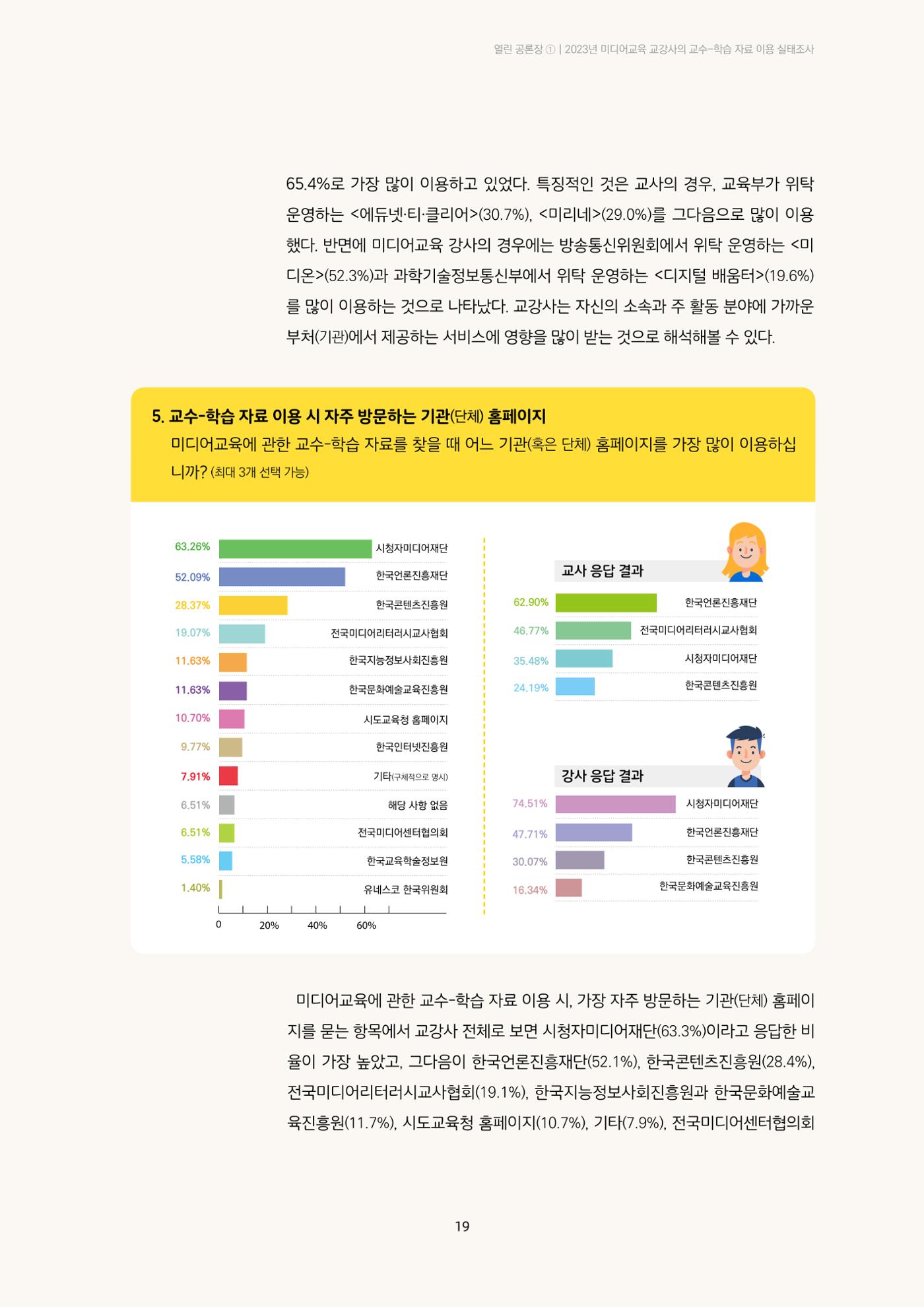 23-2 2023년 미디어교육 교강사의 교수-학습 자료 이용 실태조사 6페이지