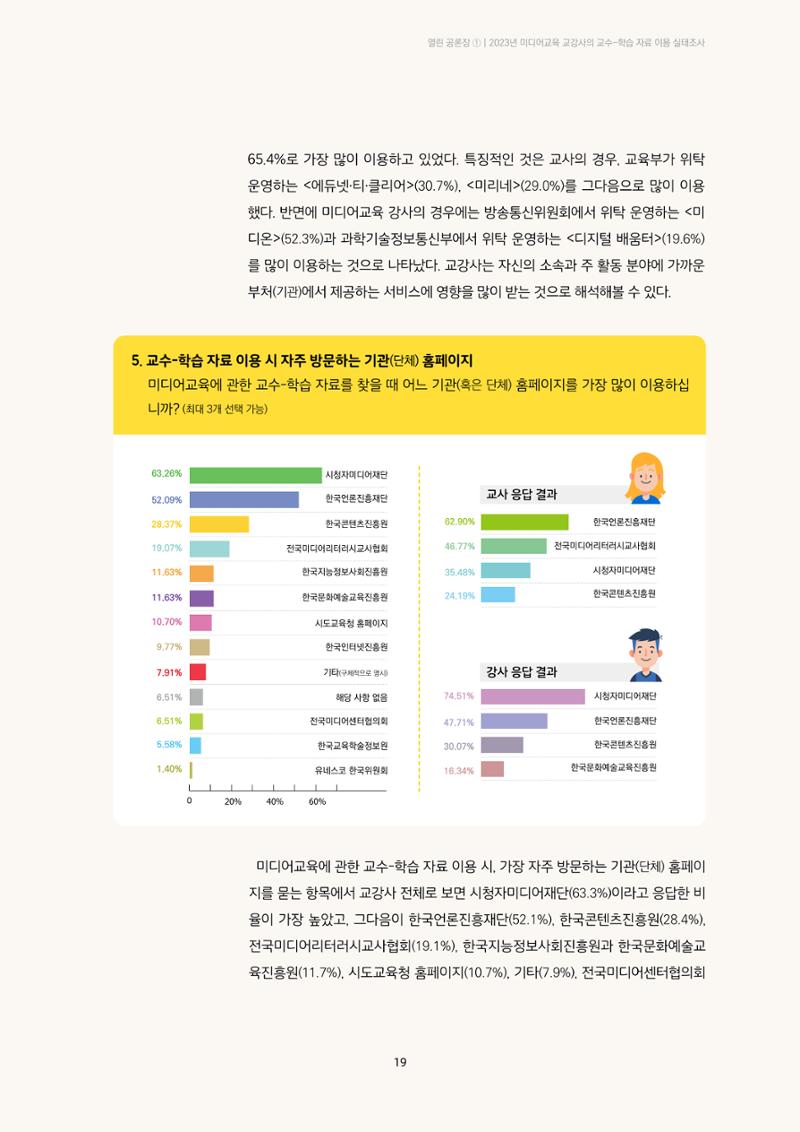 23-2 2023년 미디어교육 교강사의 교수-학습 자료 이용 실태조사 6페이지
