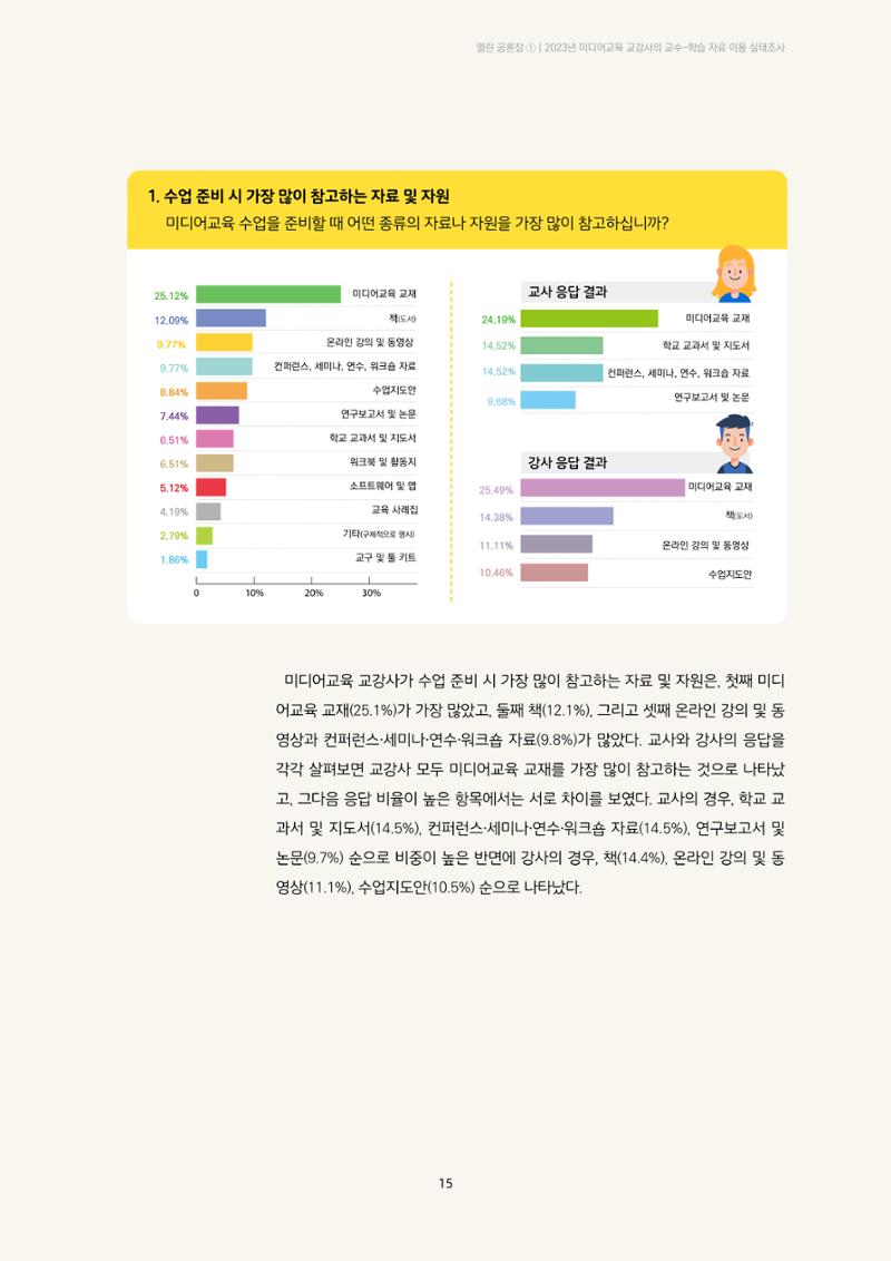 23-2 2023년 미디어교육 교강사의 교수-학습 자료 이용 실태조사 2페이지