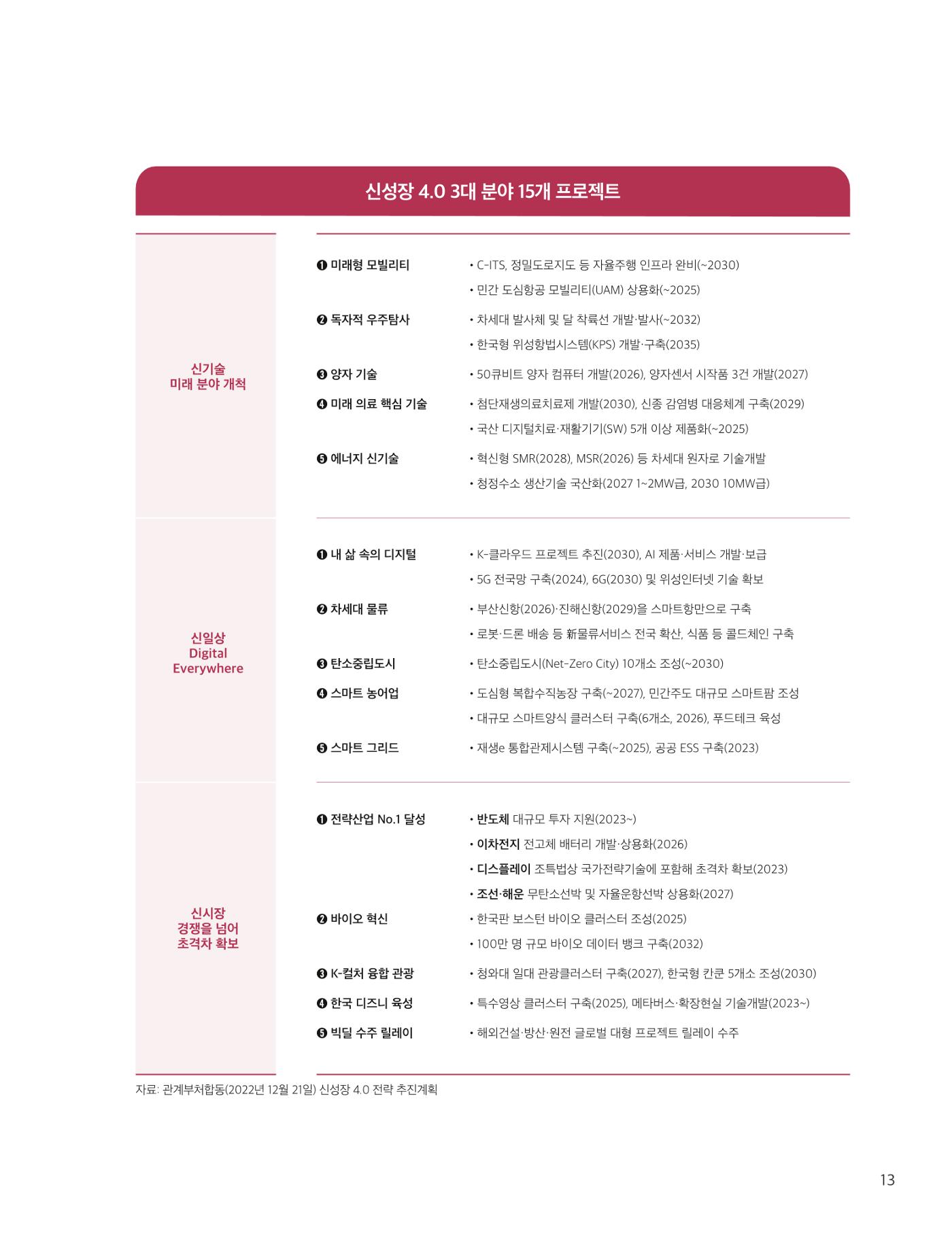 중심 6호 14페이지