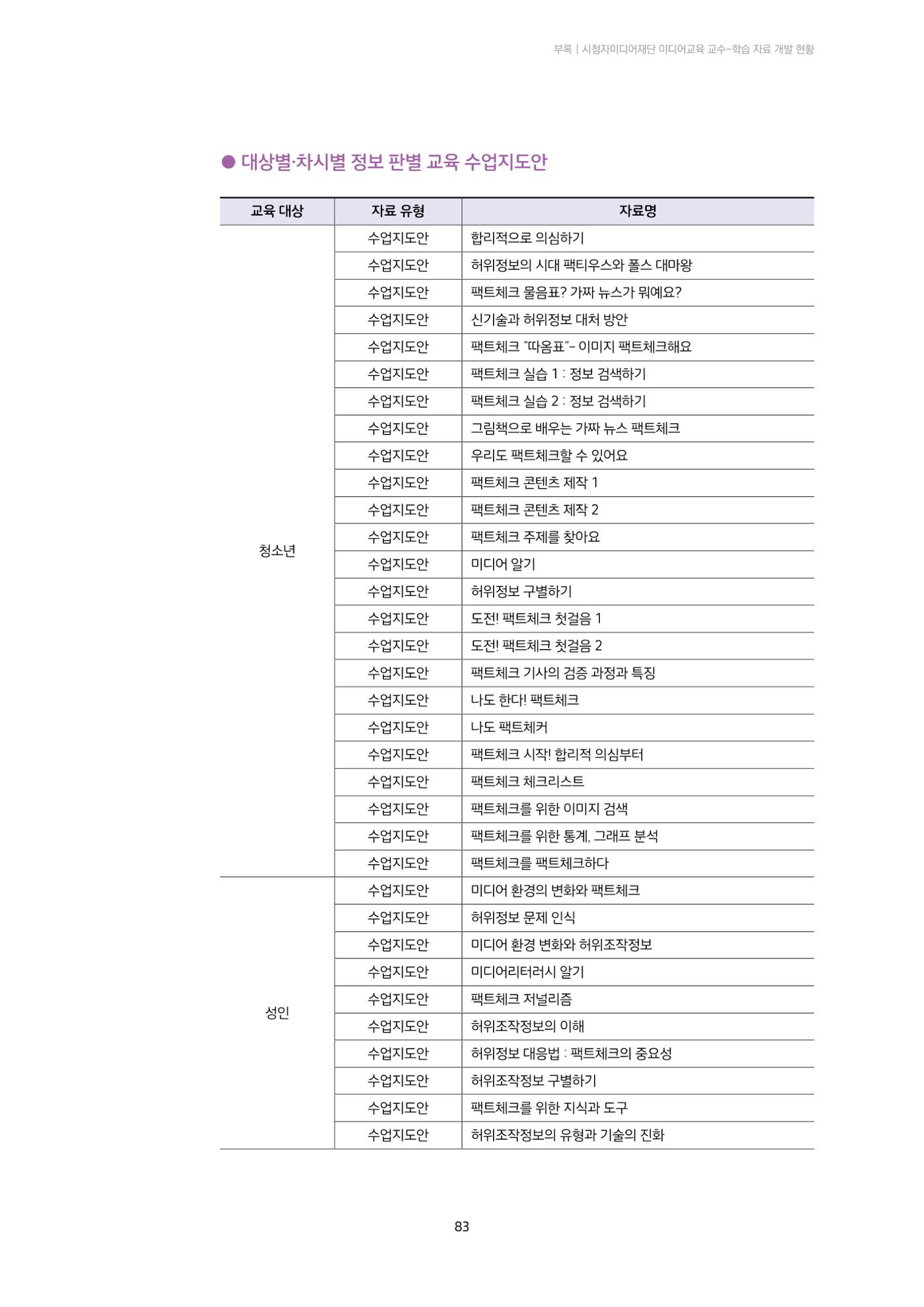 23-8 시청자미디어재단 미디어교육 교수-학습 자료 개발 현황 3페이지