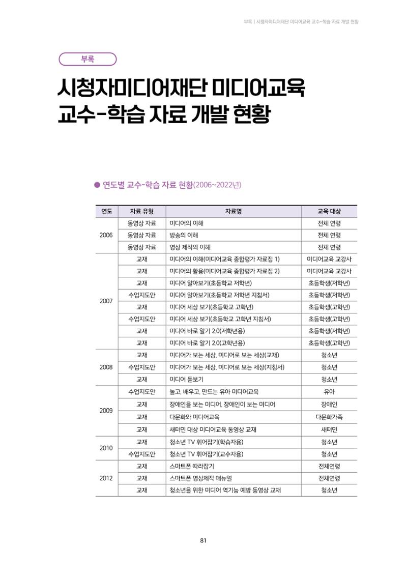 23-8 시청자미디어재단 미디어교육 교수-학습 자료 개발 현황 1페이지