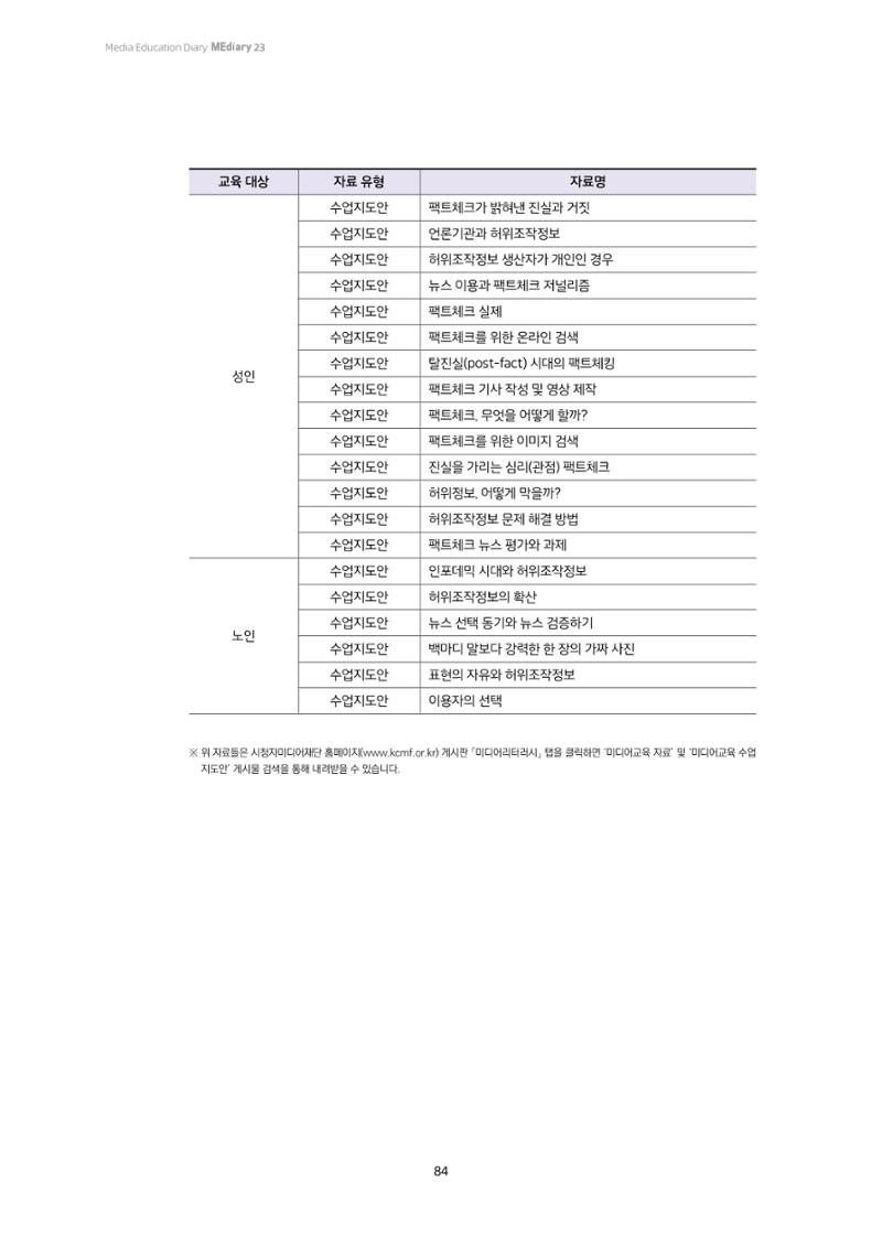 23-8 시청자미디어재단 미디어교육 교수-학습 자료 개발 현황 4페이지