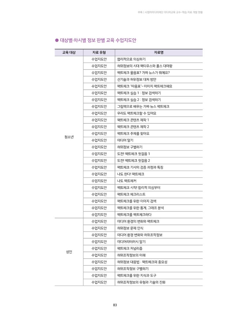 미디어리 23호 전체 83페이지