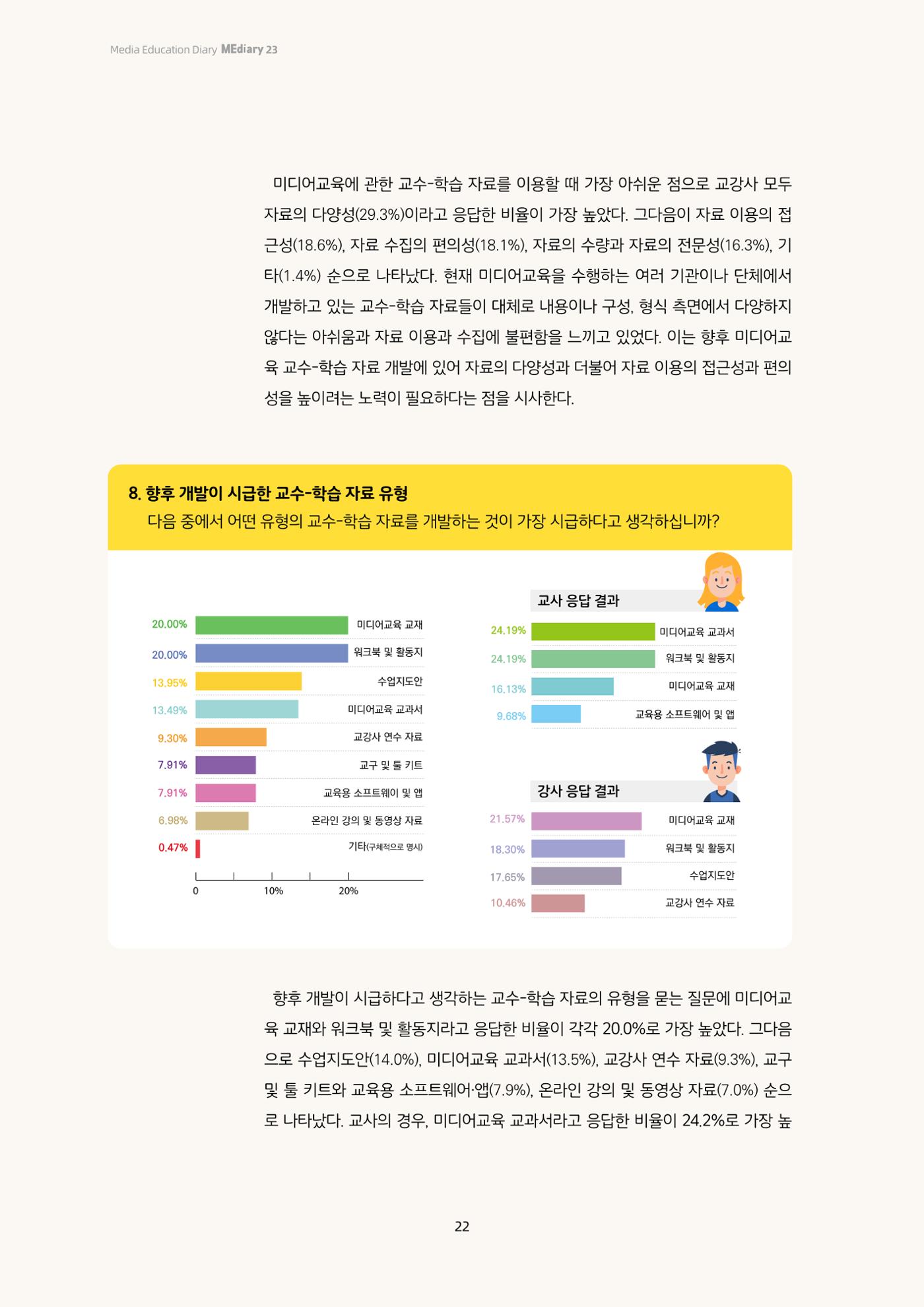 미디어리 23호 전체 22페이지