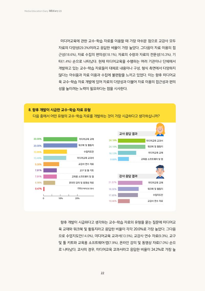미디어리 23호 전체 22페이지