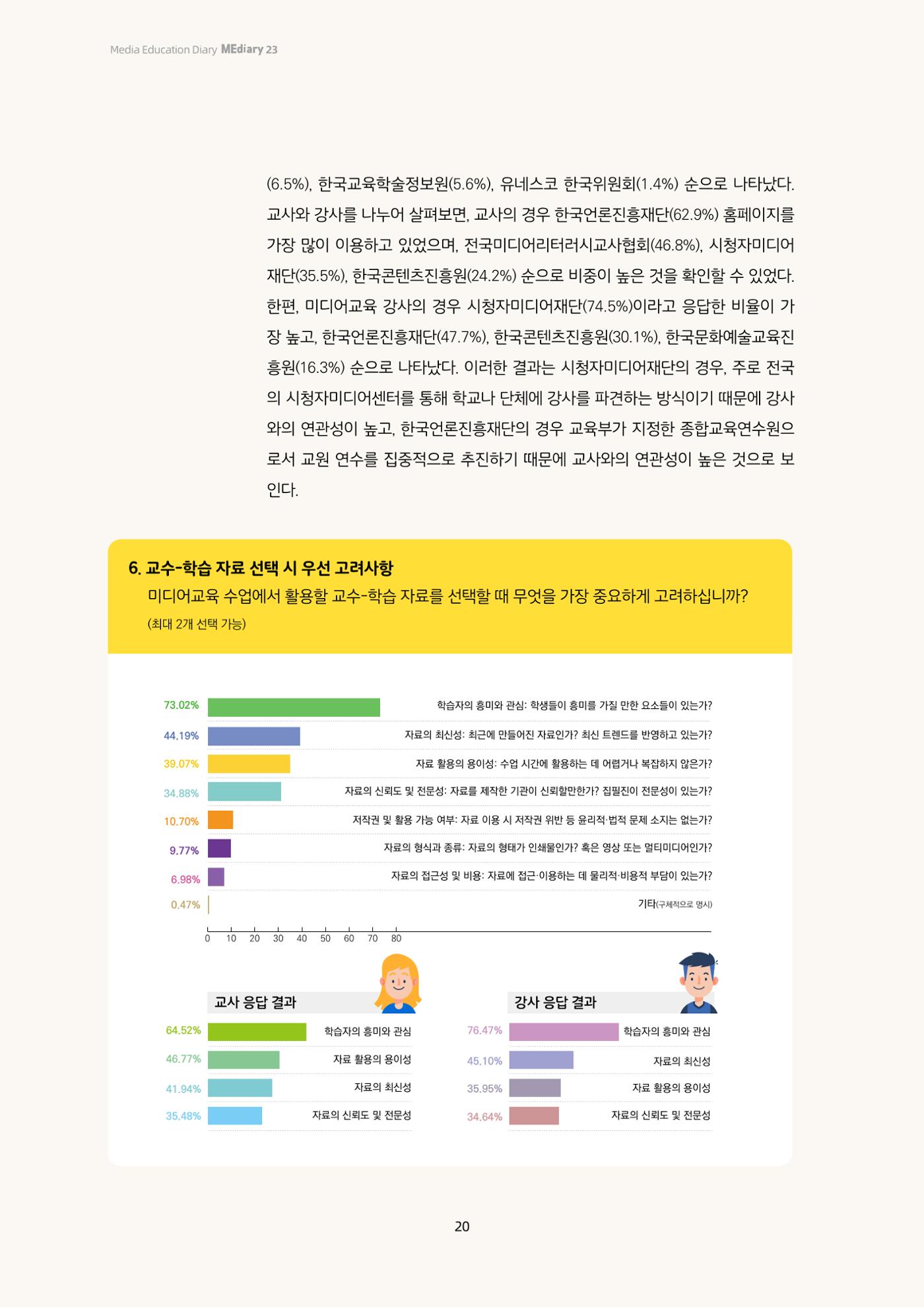 미디어리 23호 전체 20페이지