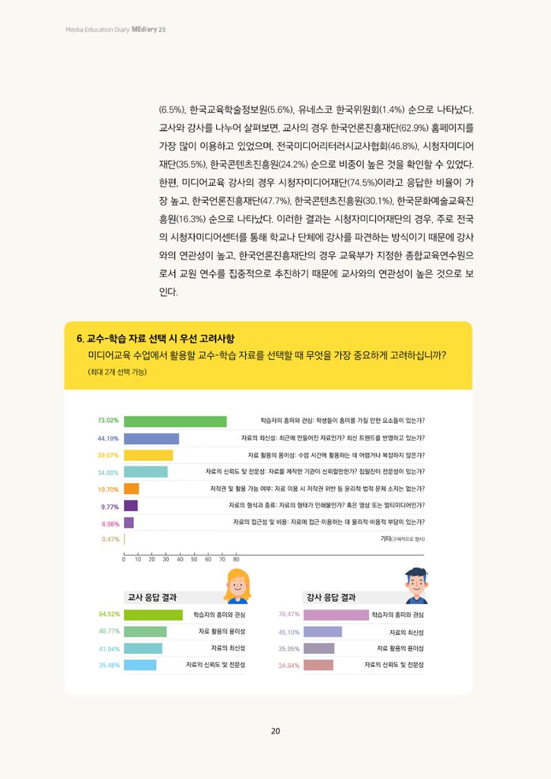 미디어리 23호 전체 20페이지
