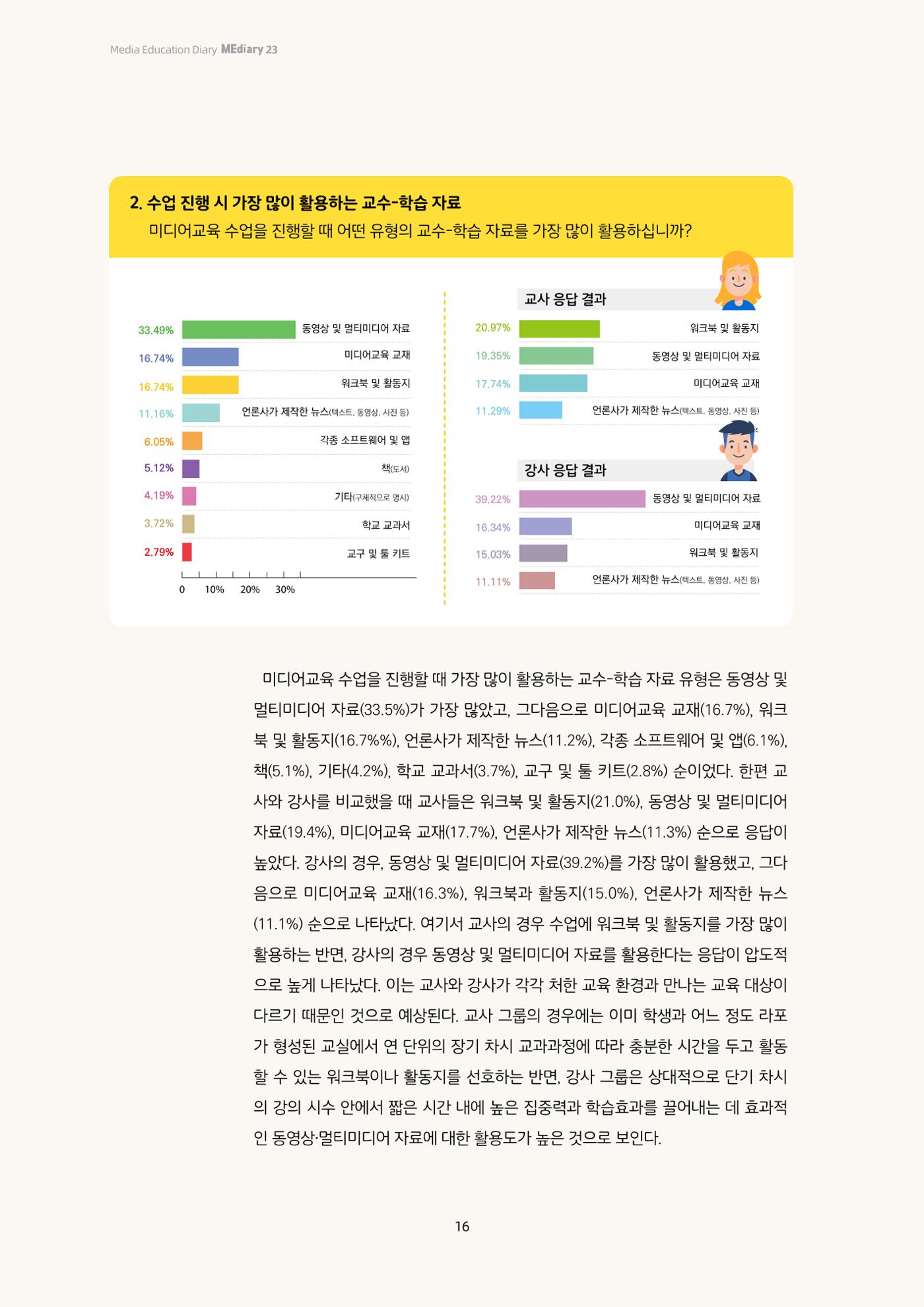 미디어리 23호 전체 16페이지