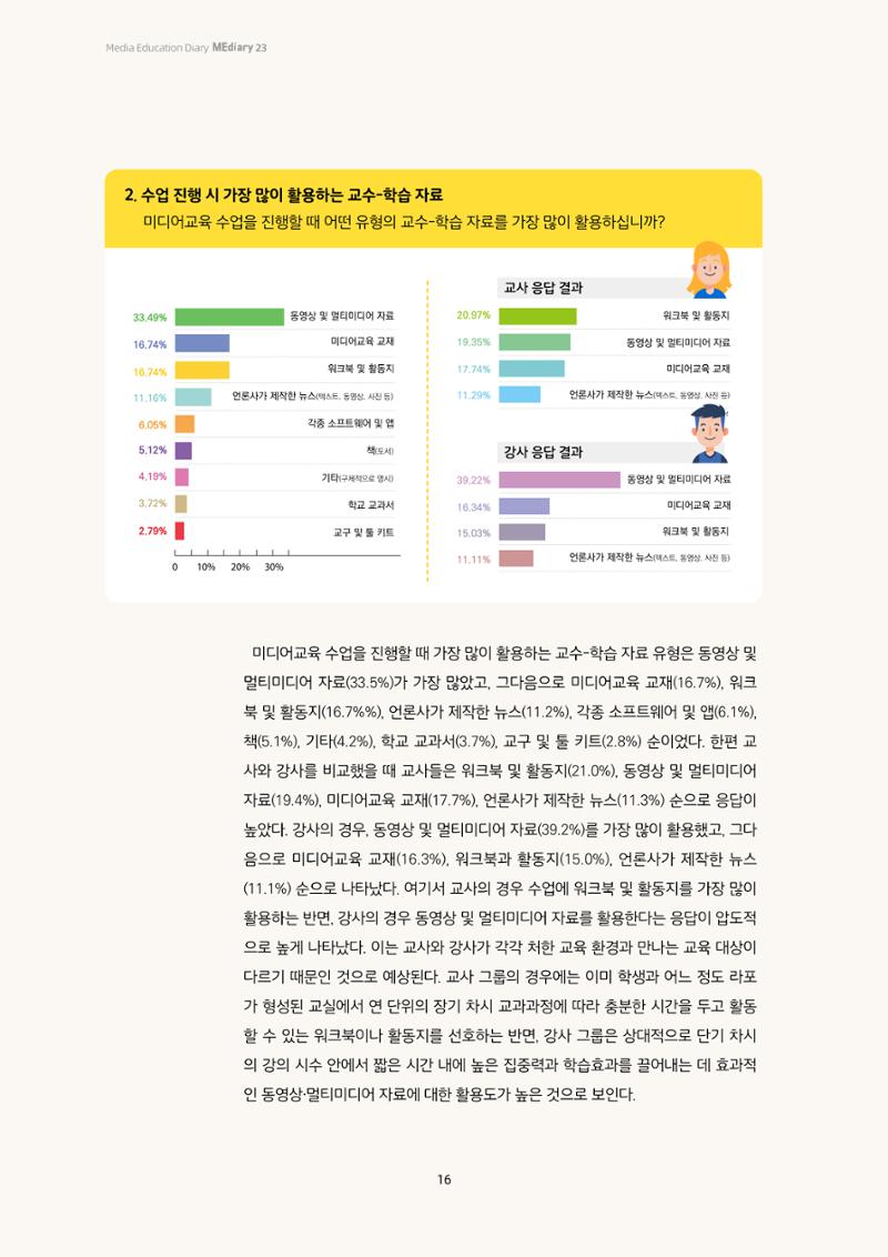 미디어리 23호 전체 16페이지