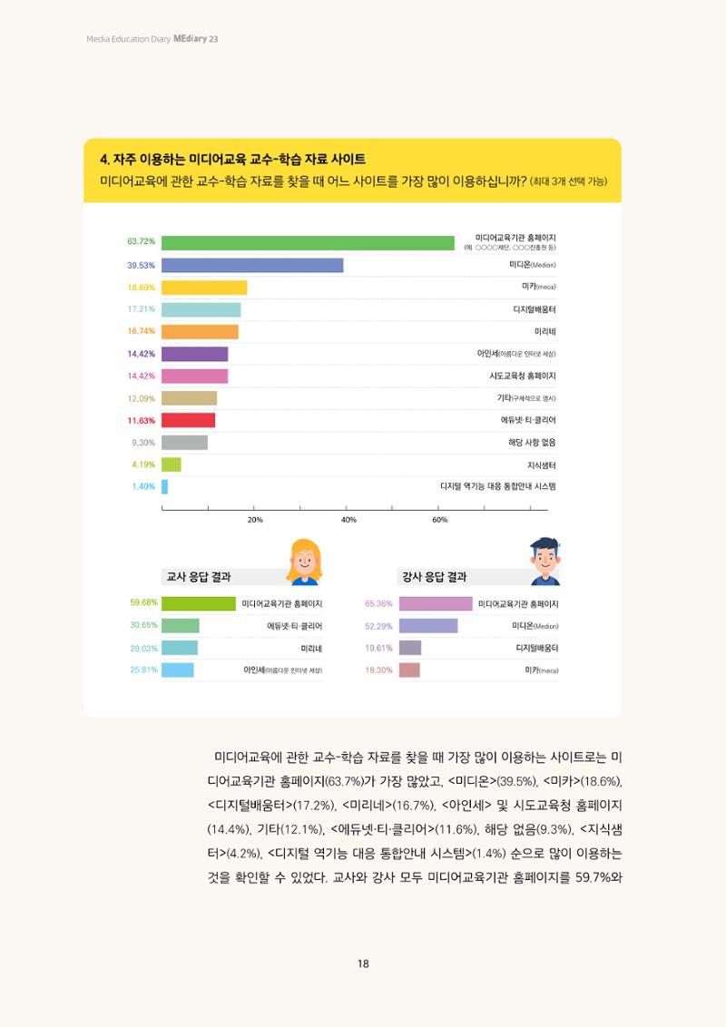 미디어리 23호 전체 18페이지