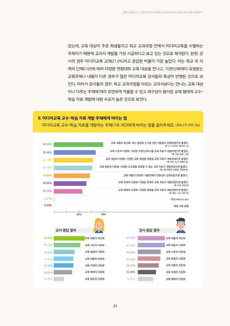 미디어리 23호 전체 23페이지