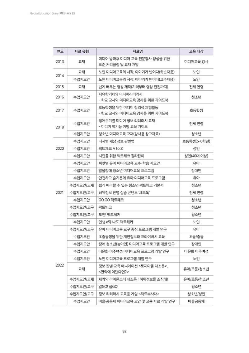 미디어리 23호 전체 82페이지