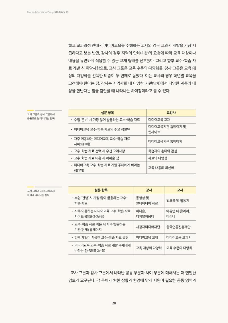 미디어리 23호 전체 28페이지