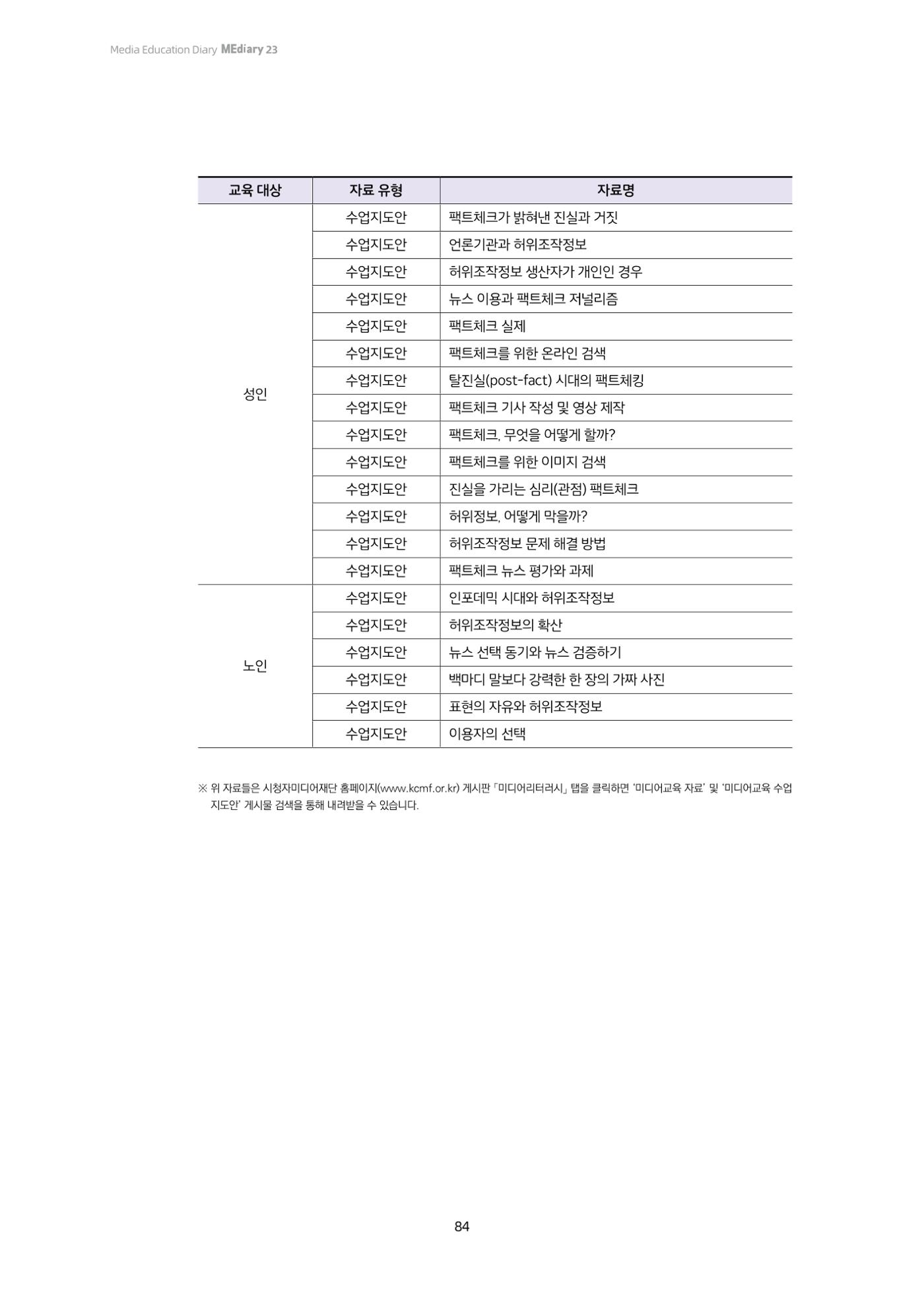 미디어리 23호 전체 84페이지