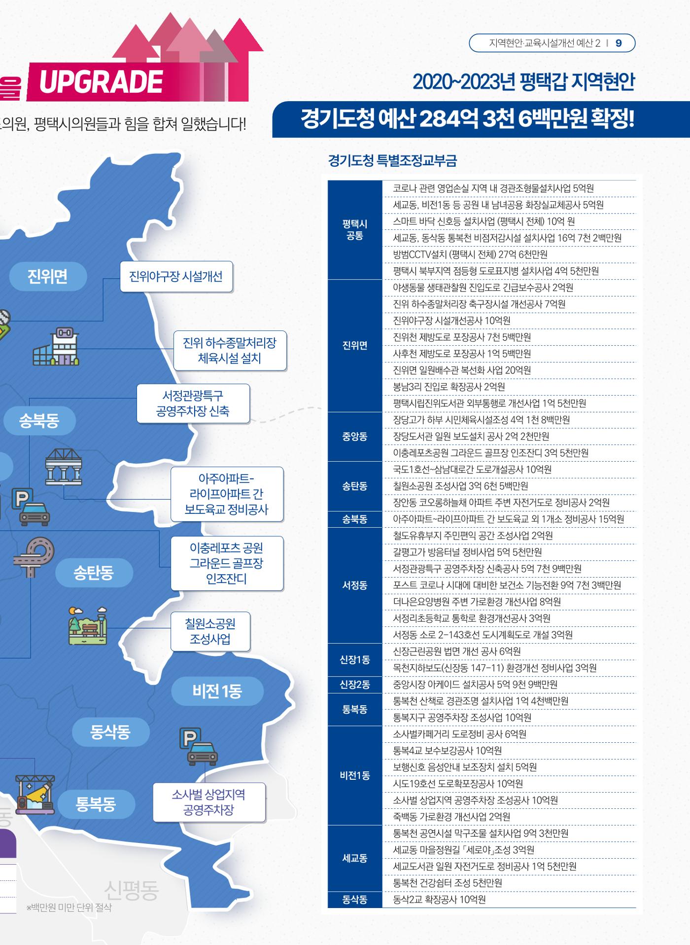 평택갑 국회의원 홍기원 2023 의정보고서 9페이지