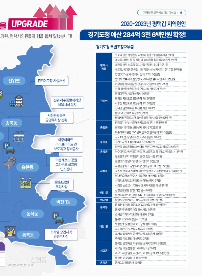 평택갑 국회의원 홍기원 2023 의정보고서 9페이지