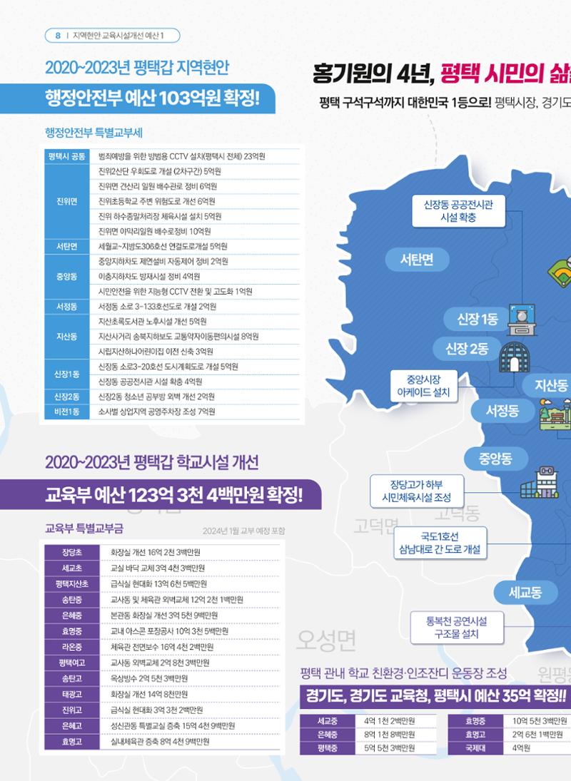 평택갑 국회의원 홍기원 2023 의정보고서 8페이지