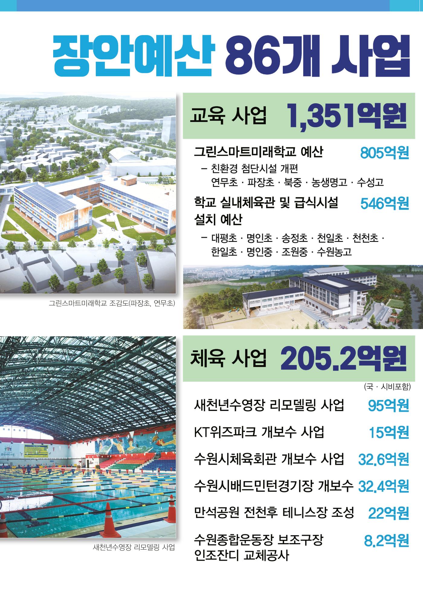 2023 국회의원 김승원 의정보고서 5페이지