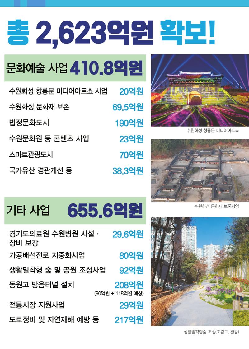 2023 국회의원 김승원 의정보고서 6페이지