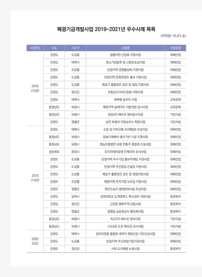 폐광지역 개발기금 사업 평가사례집(2021년 사용분) 7페이지