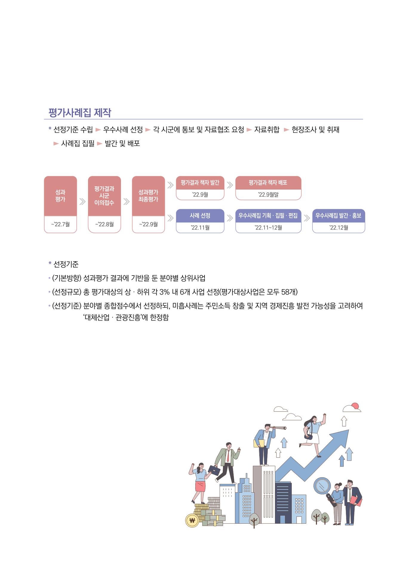 폐광지역 개발기금 사업 평가사례집(2021년 사용분) 10페이지