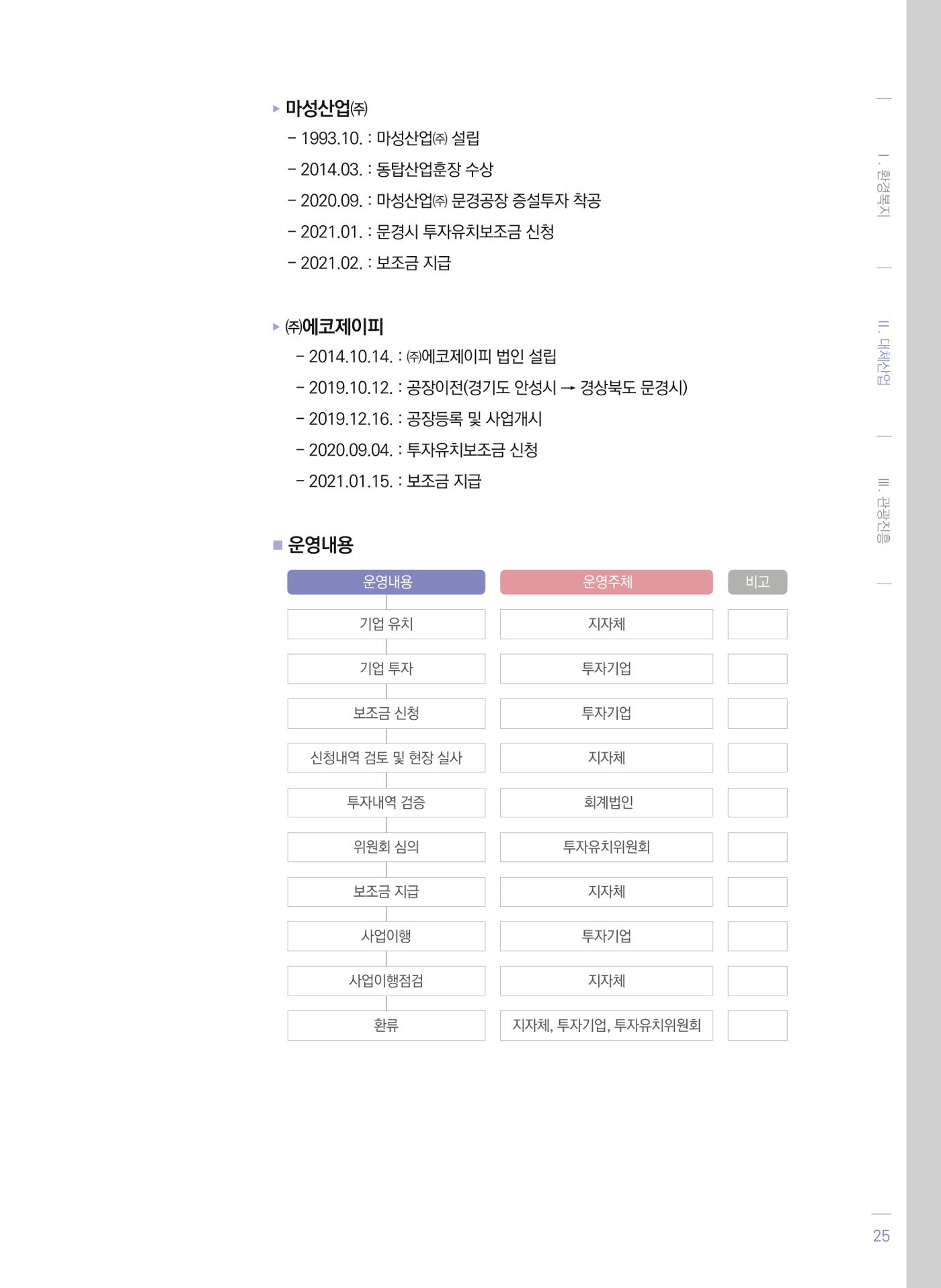 폐광지역 개발기금 사업 평가사례집(2021년 사용분) 26페이지