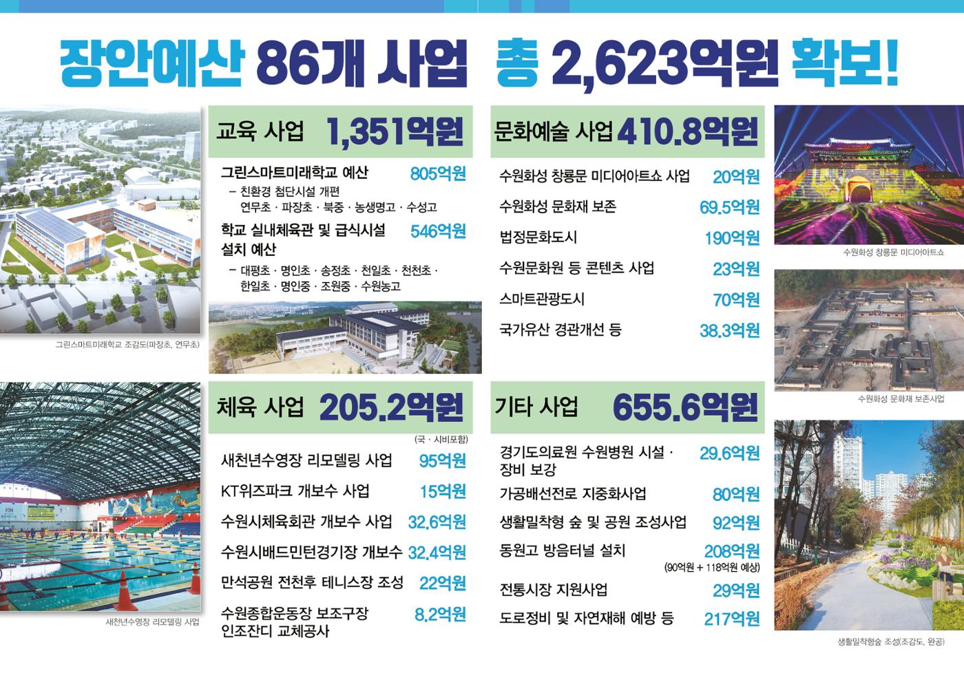 2023 국회의원 김승원 의정보고서 4페이지