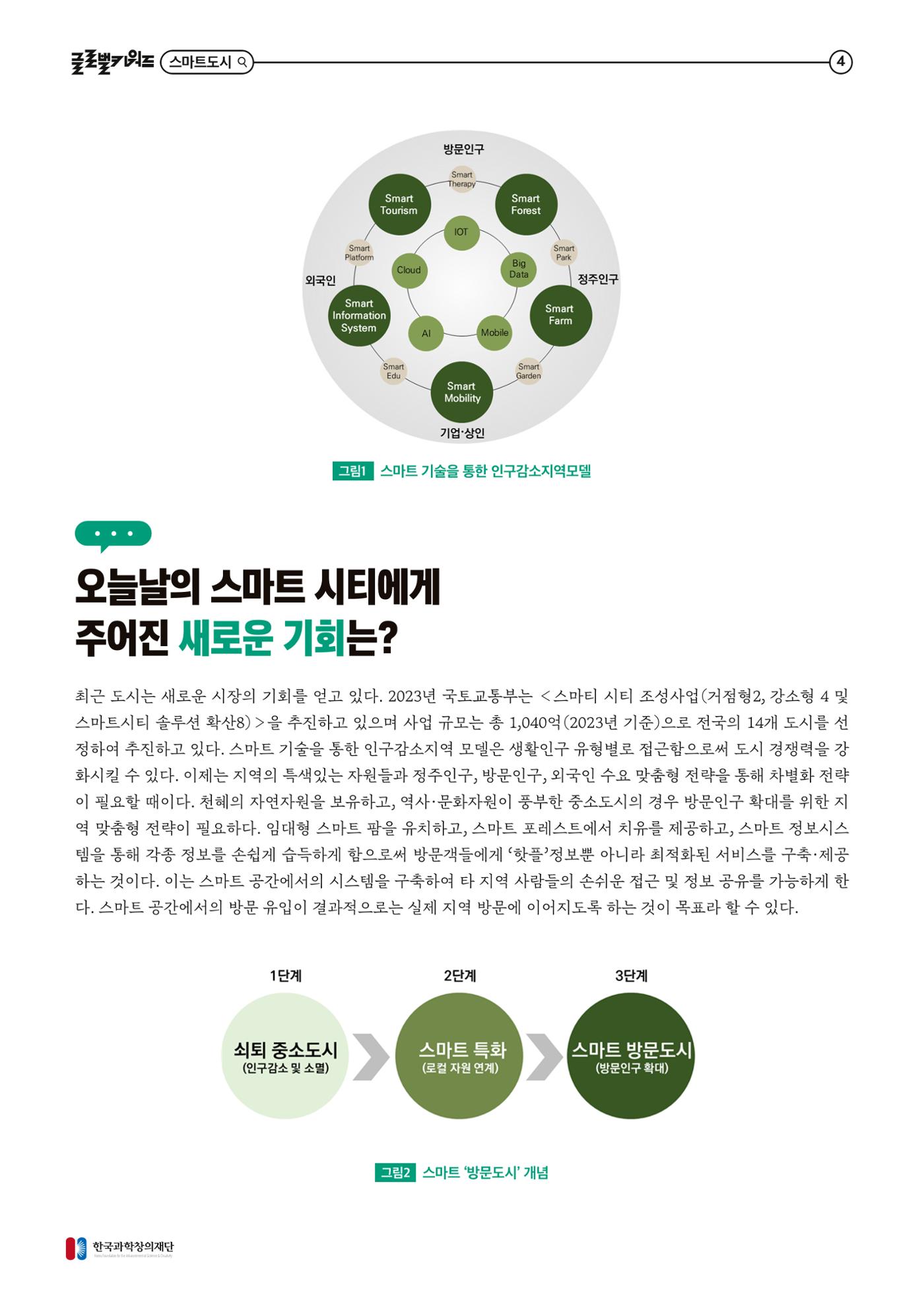 글로벌키워드_스마트 기술과 로컬 환경의 만남, 지역소멸을 극복하는 스마트 시티 4p