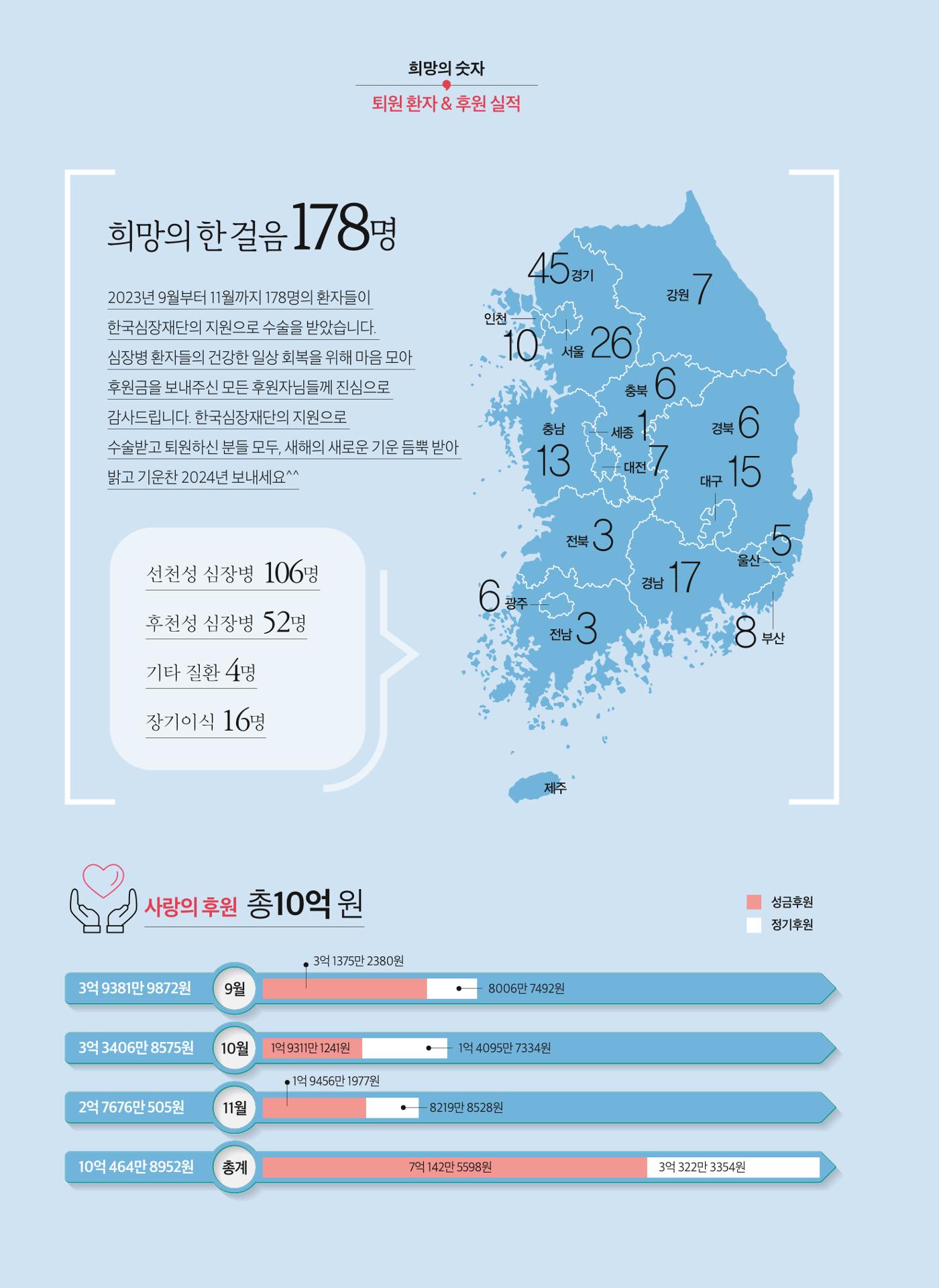 2023 심장소식 겨울호 140호 34페이지