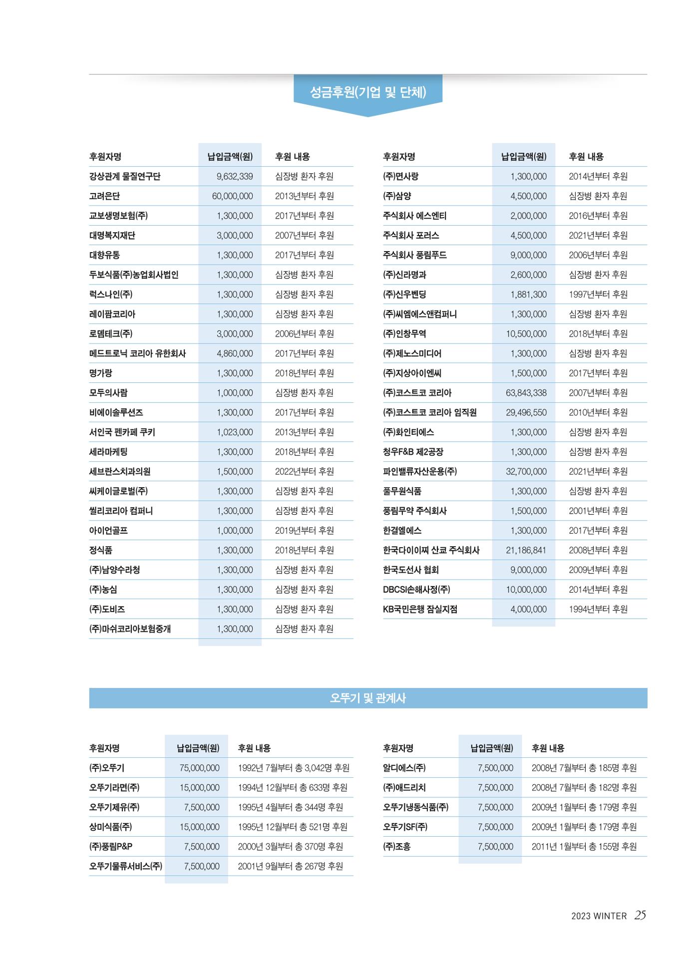2023 심장소식 겨울호 140호 25페이지