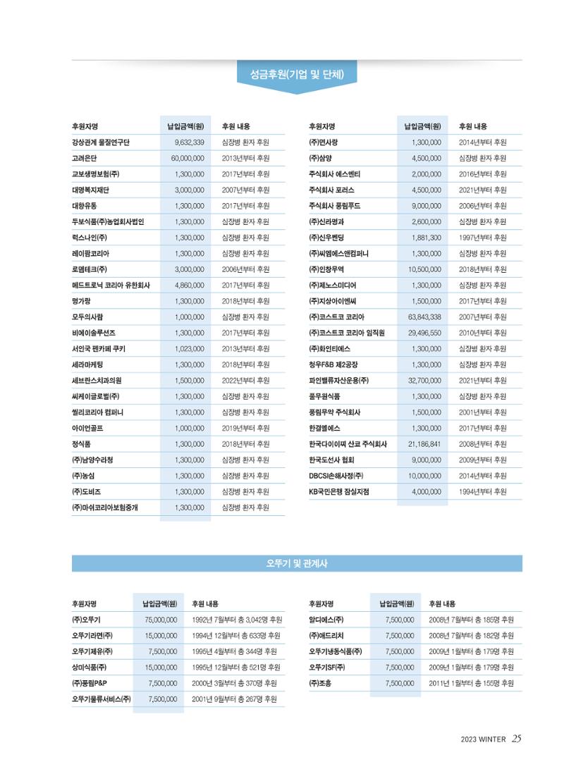 2023 심장소식 겨울호 140호 25페이지