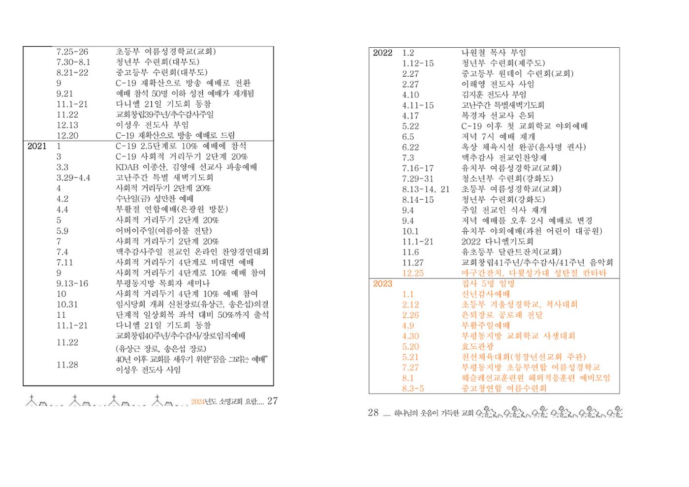 2024 소명교회 요람 14페이지