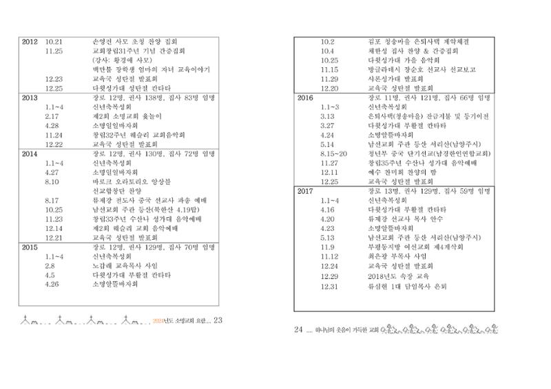 2024 소명교회 요람 12페이지
