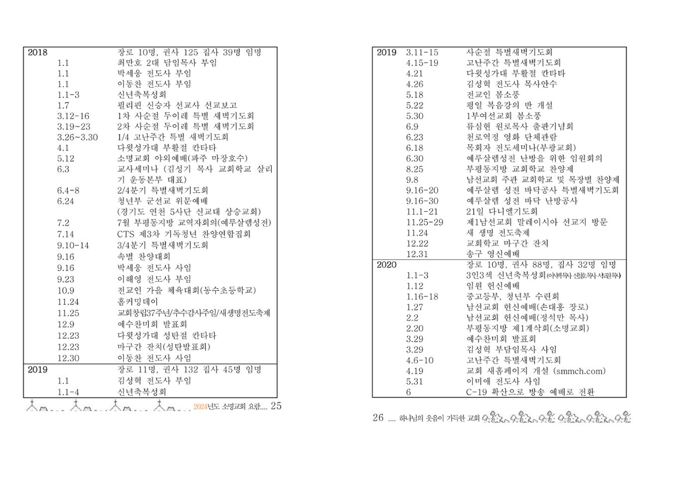 2024 소명교회 요람 13페이지