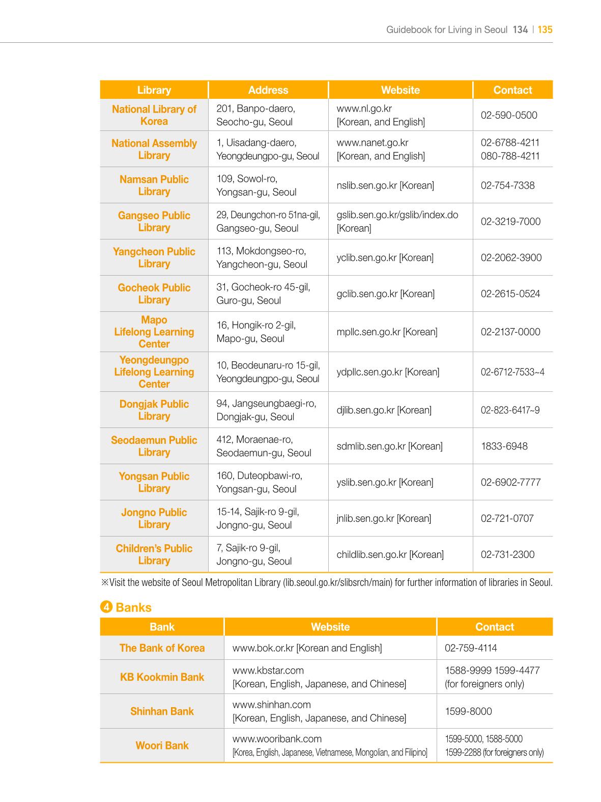 2024 Guidebook for Living in Seoul 134페이지