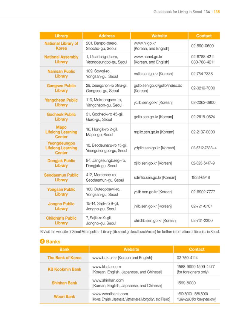 2024 Guidebook for Living in Seoul 134페이지