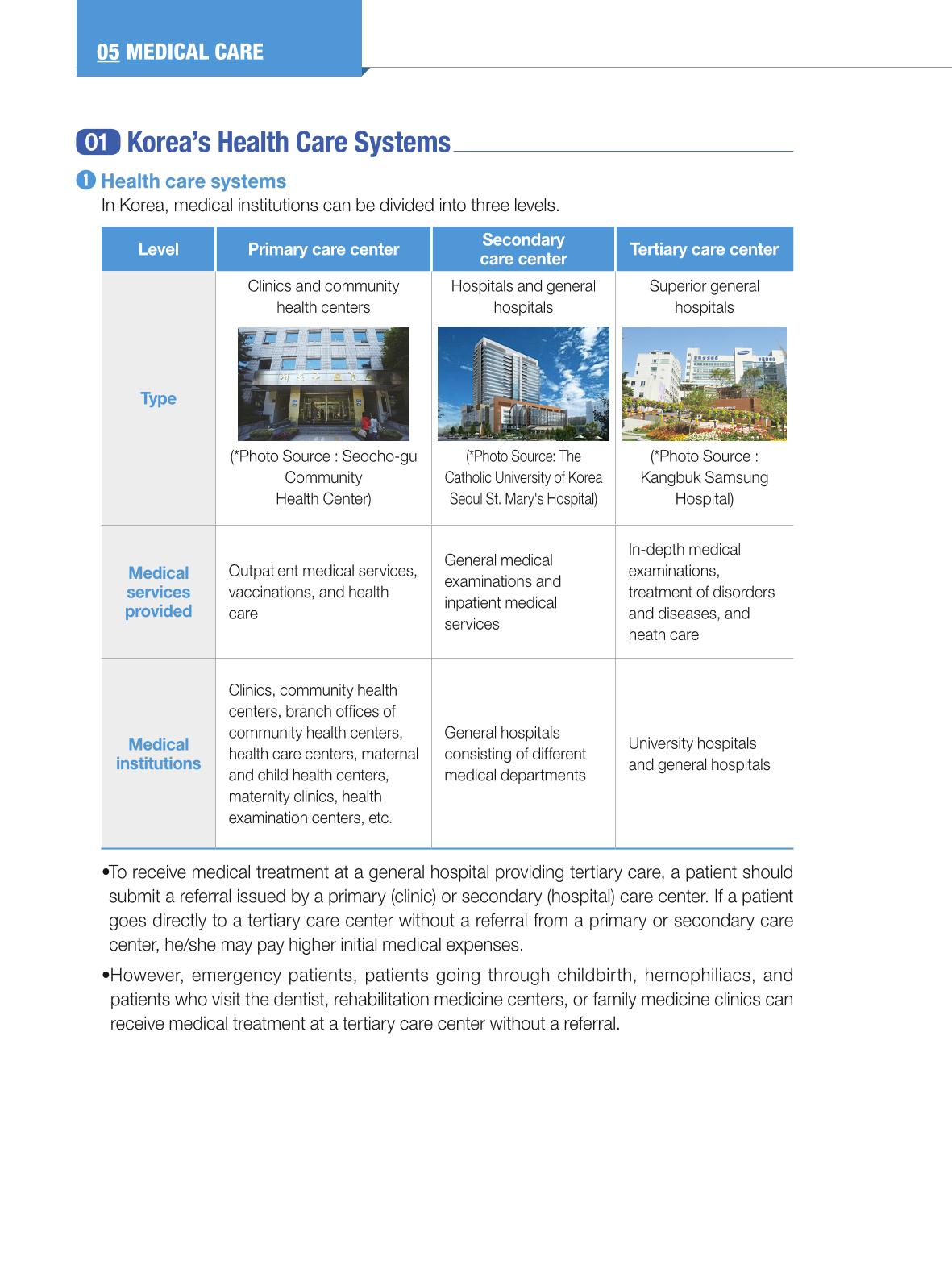 2024 Guidebook for Living in Seoul 57페이지