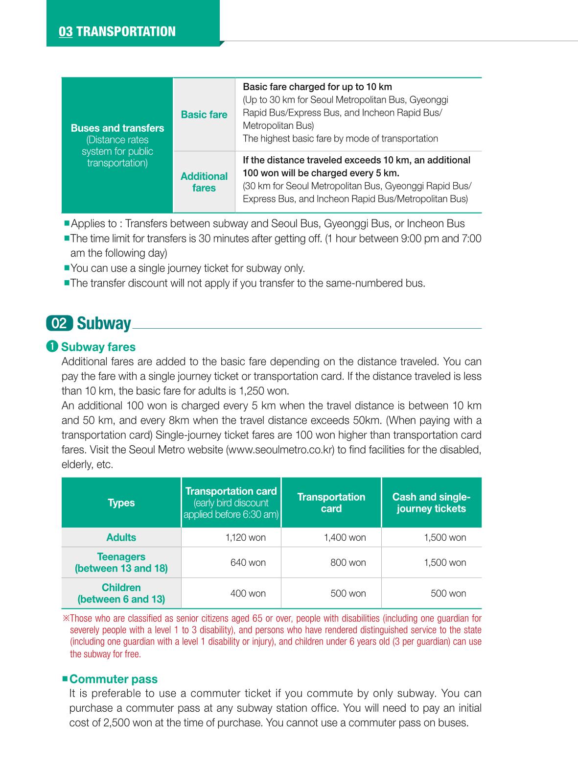 2024 Guidebook for Living in Seoul 35페이지
