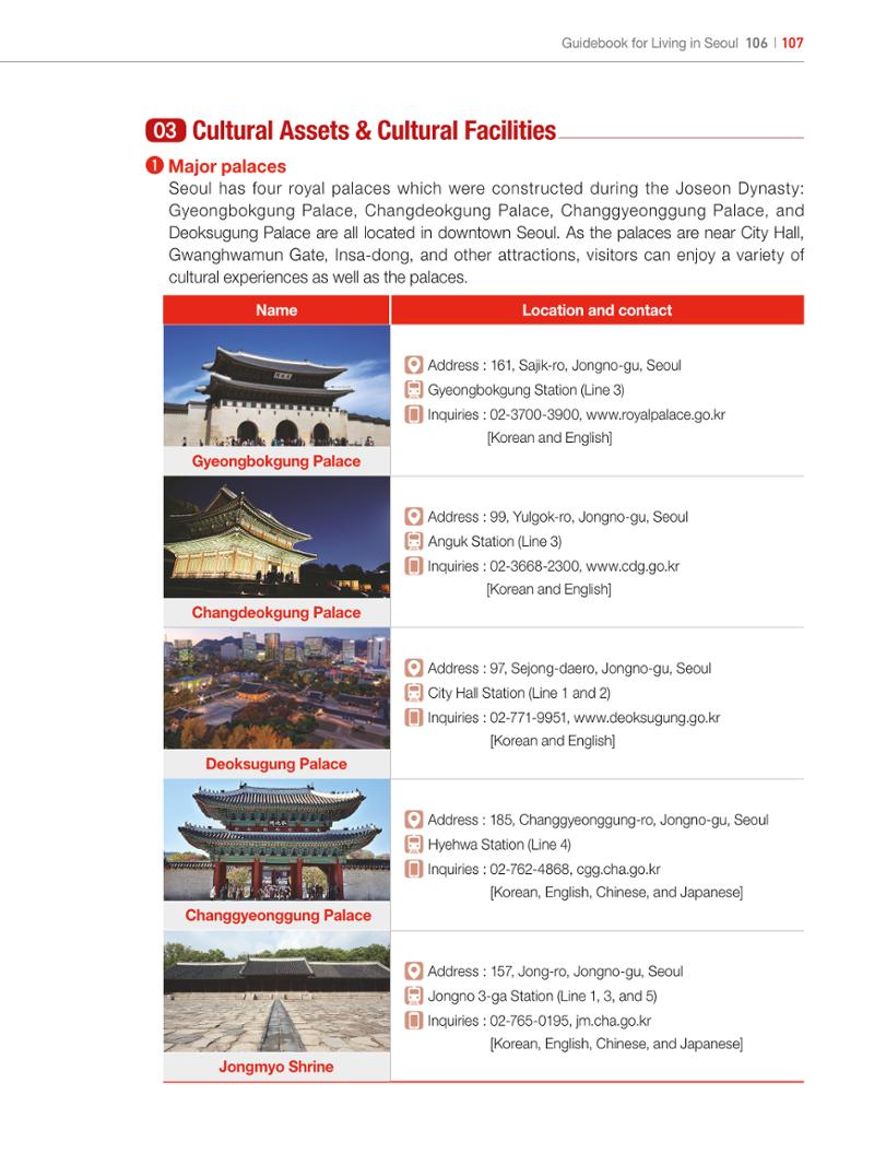 2024 Guidebook for Living in Seoul 106페이지