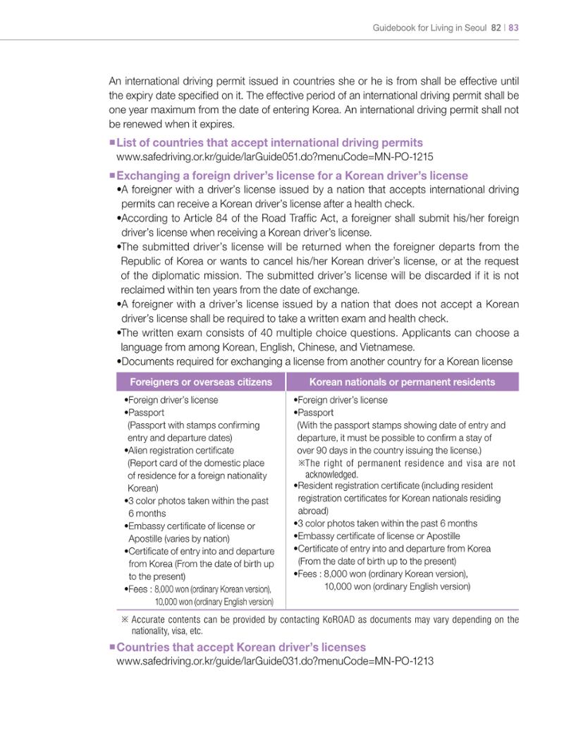 2024 Guidebook for Living in Seoul 82페이지