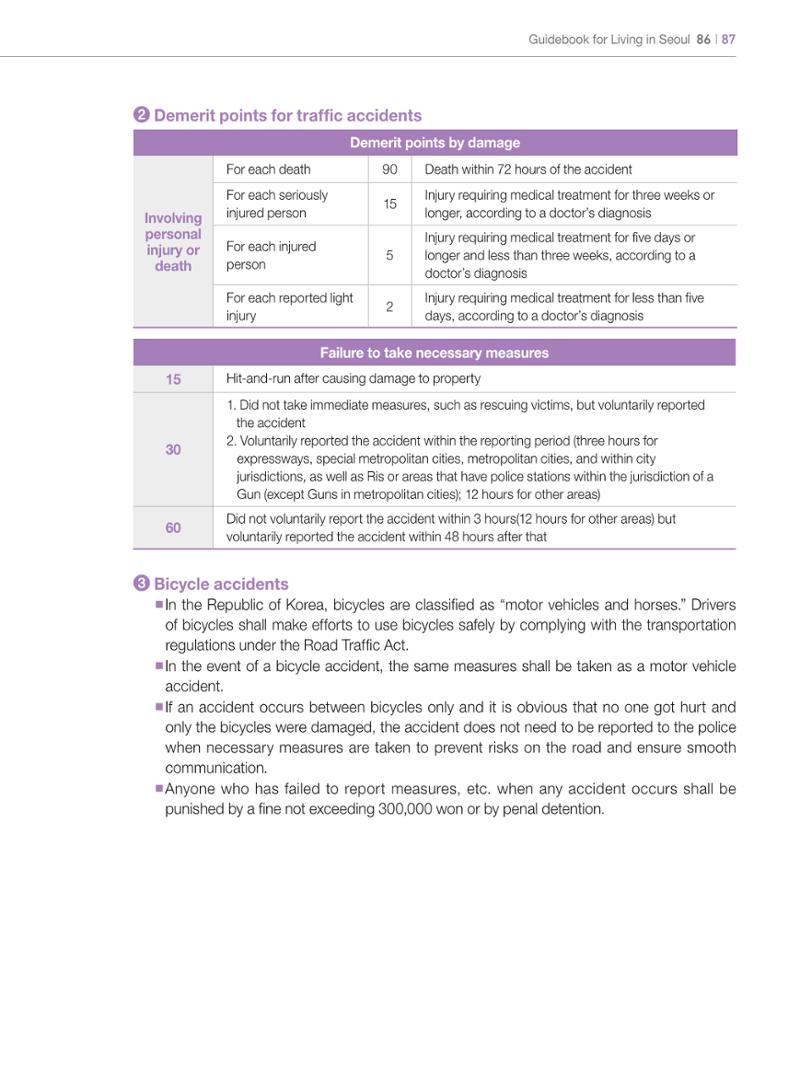 2024 Guidebook for Living in Seoul 86페이지