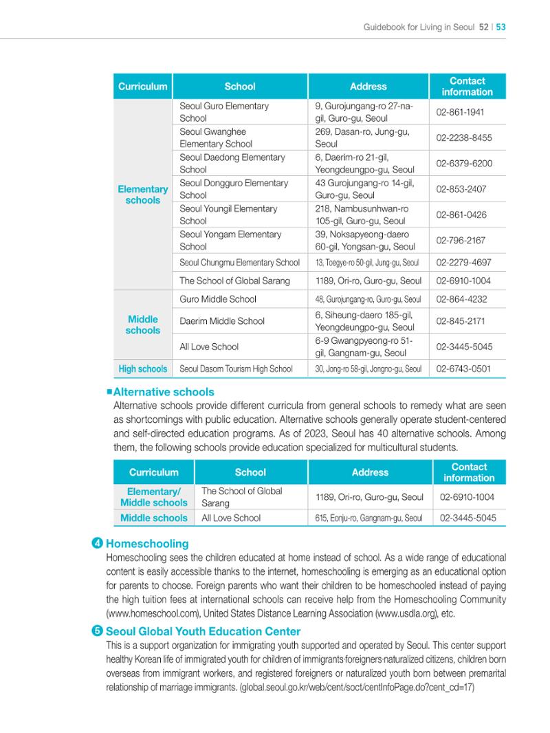 2024 Guidebook for Living in Seoul 52페이지