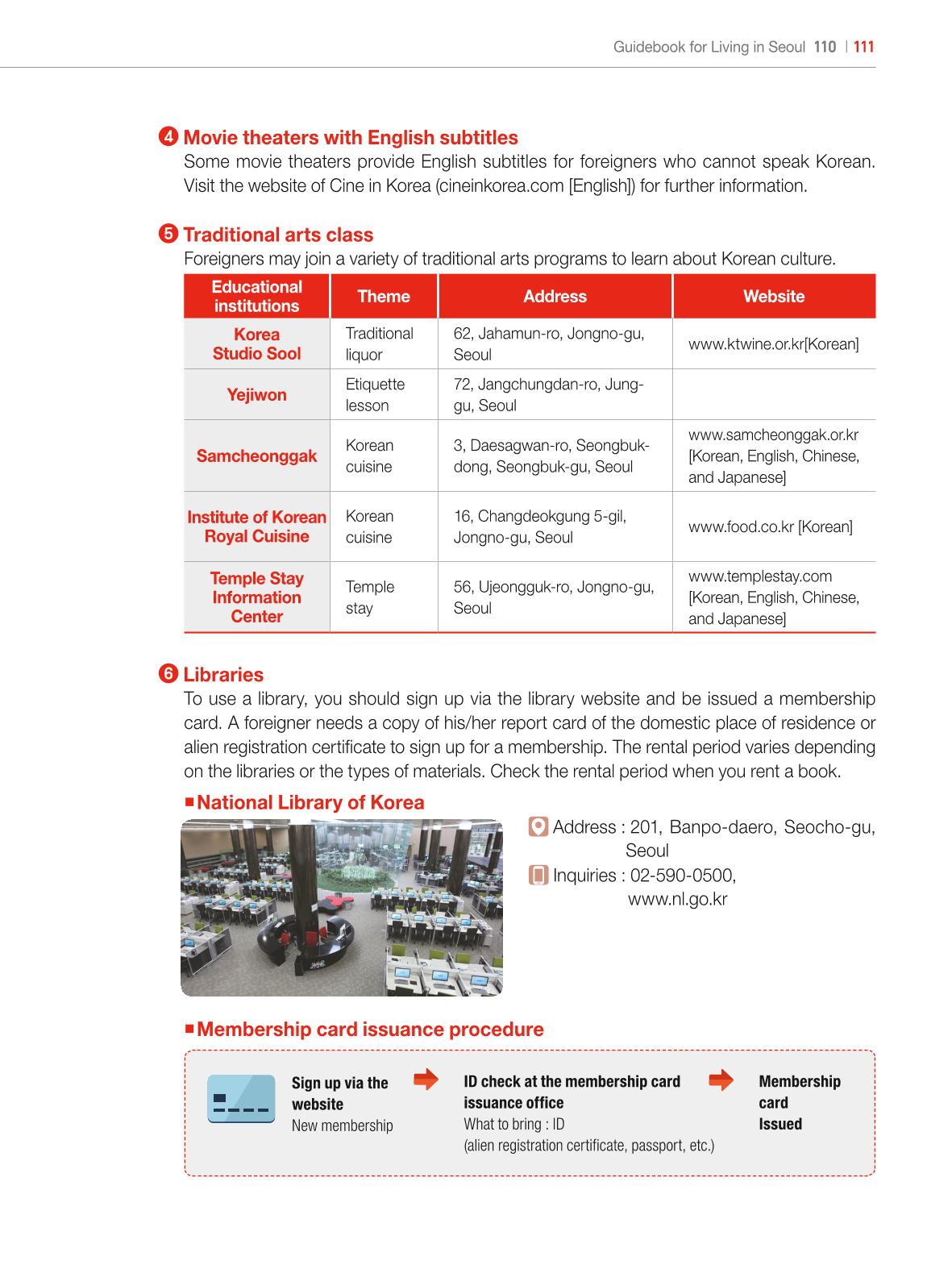 2024 Guidebook for Living in Seoul 110페이지