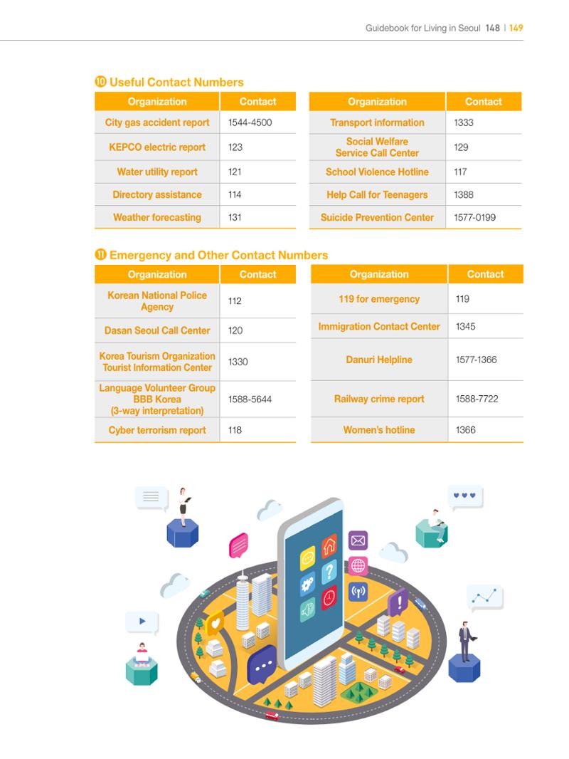 2024 Guidebook for Living in Seoul 148페이지
