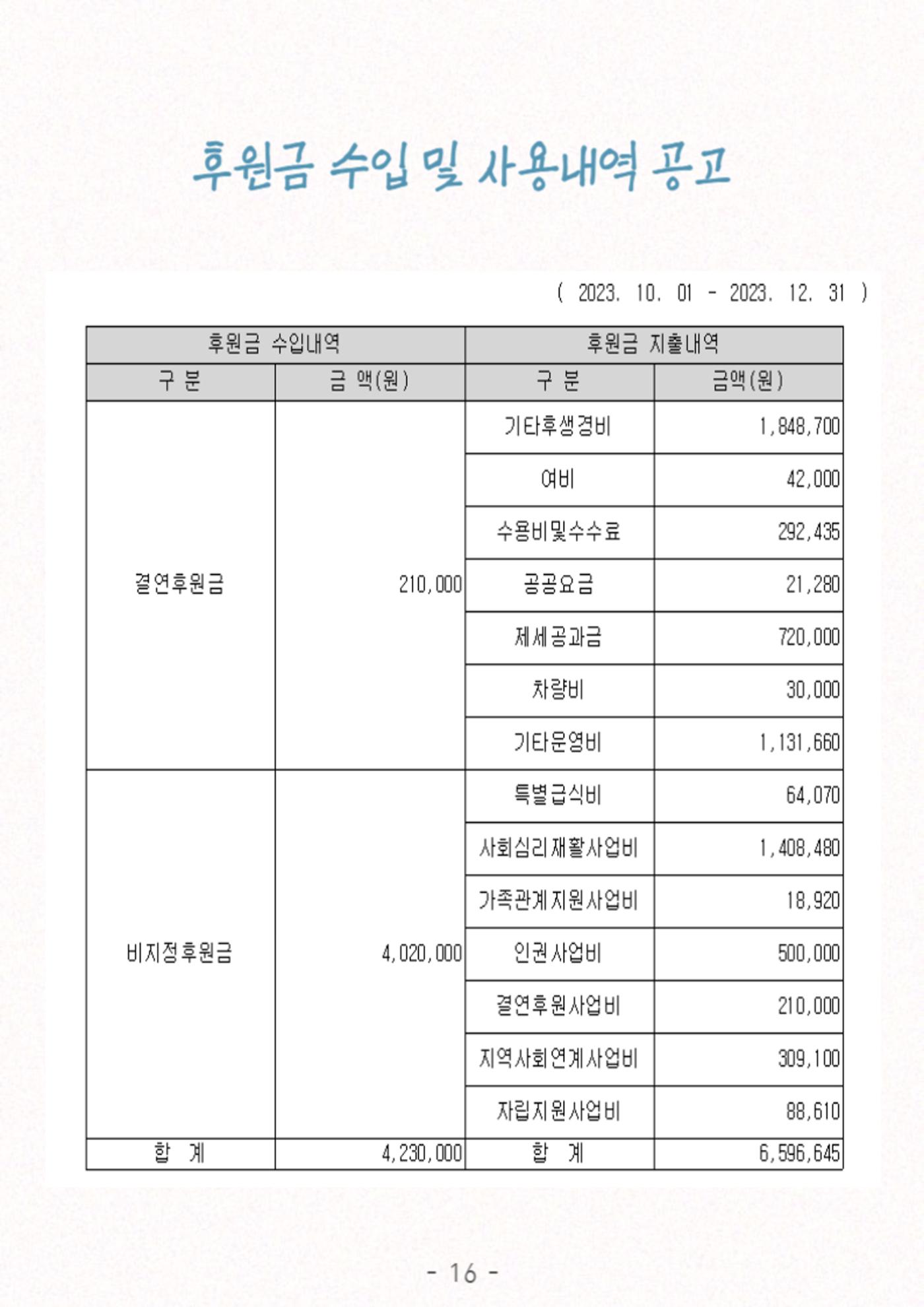 2023년 4분기 모바일 소식지 16페이지