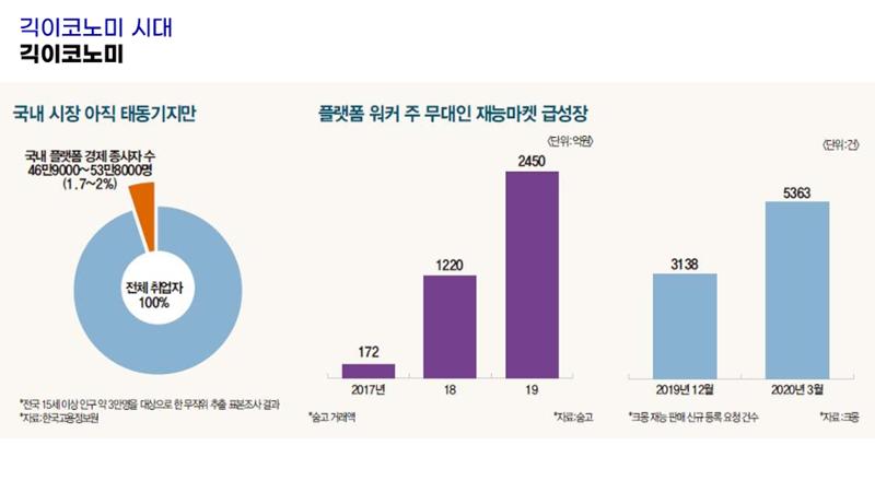 시험1 28페이지